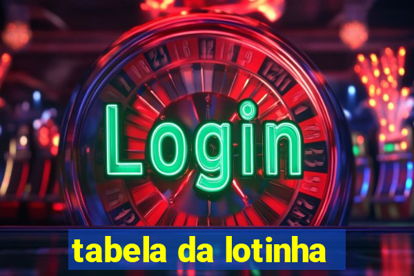 tabela da lotinha